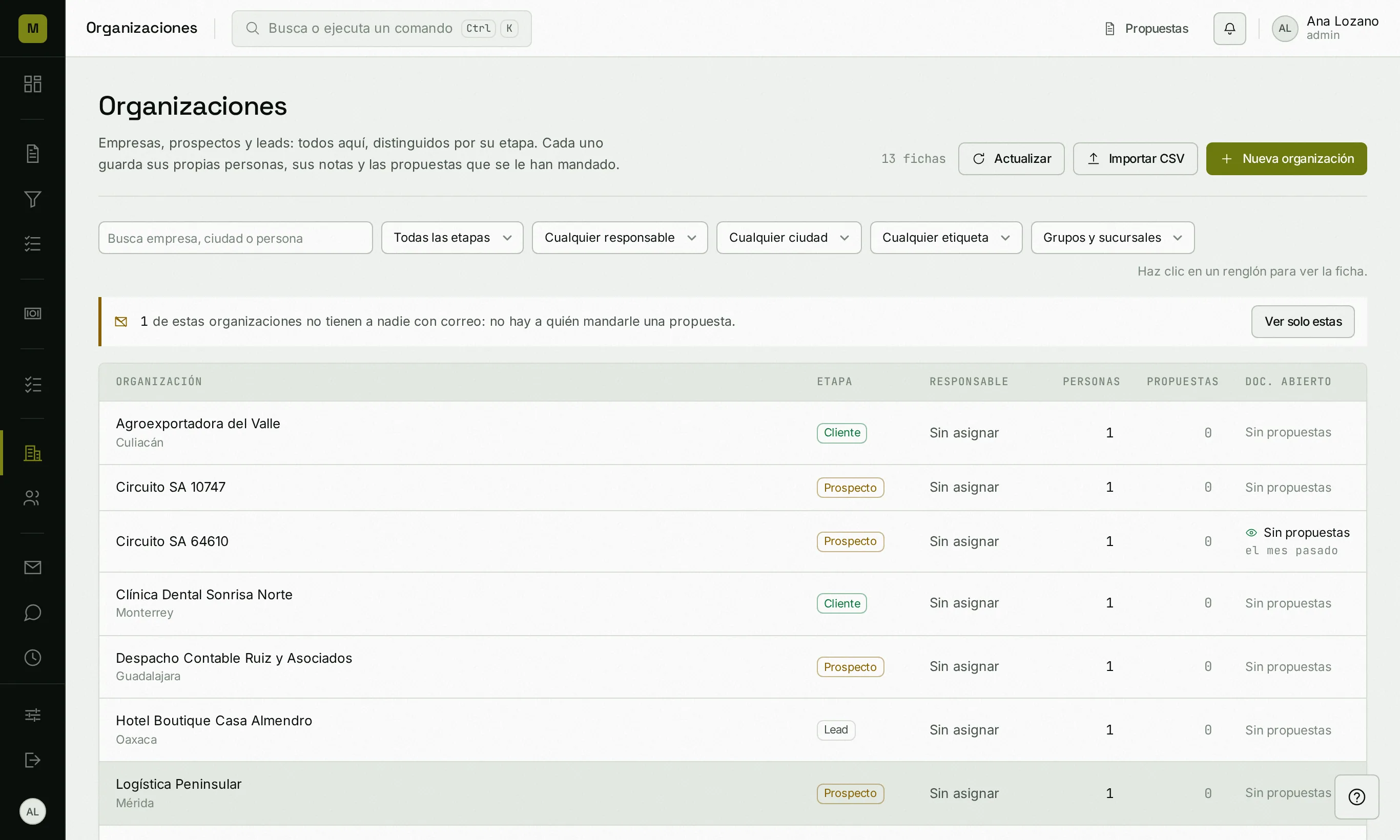 La lista de organizaciones, con su etapa y cuántas veces abrieron sus propuestas.